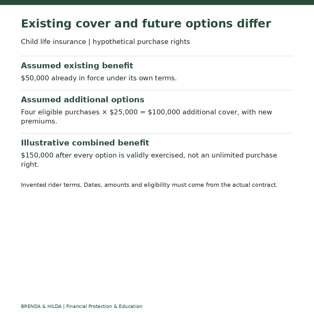 Child life insurance | hypothetical purchase rights