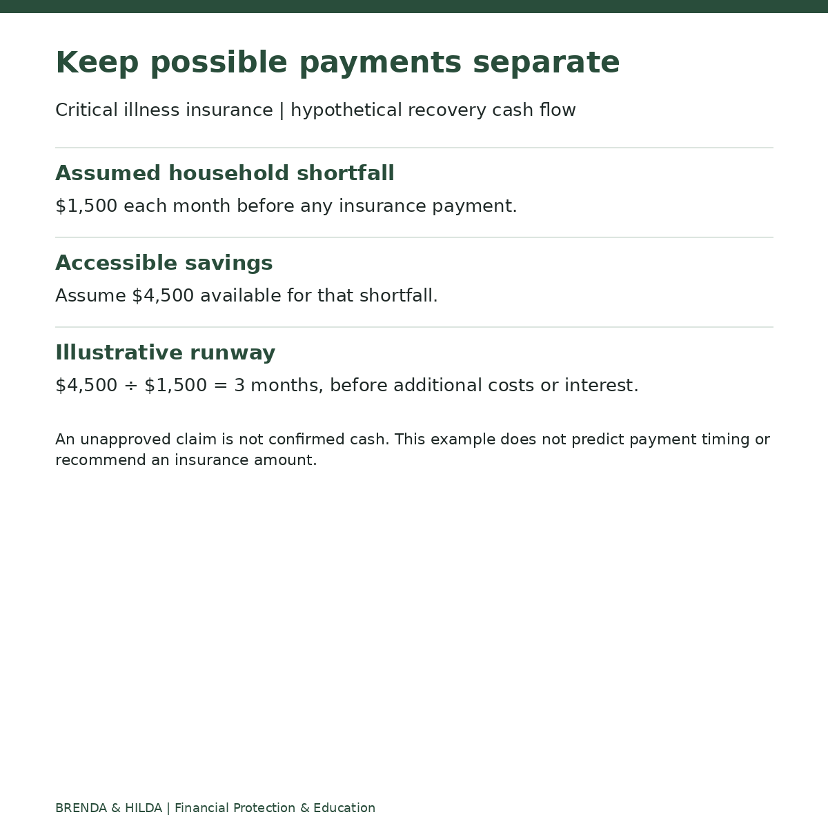 Critical illness insurance | hypothetical recovery cash flow: Keep possible payments separate