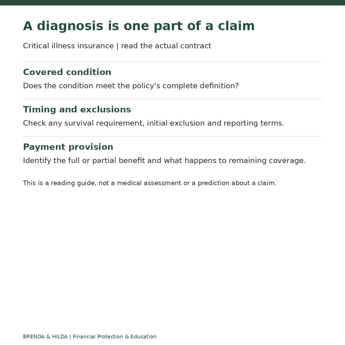Critical illness insurance | read the actual contract: A diagnosis is one part of a claim