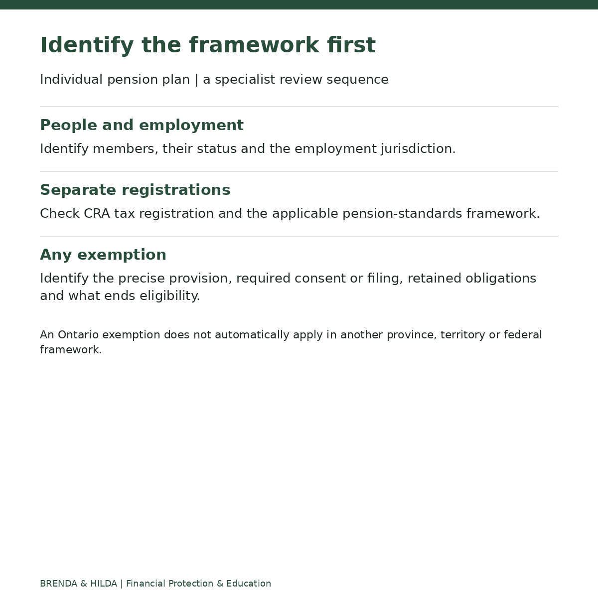 Individual pension plan | a specialist review sequence: Identify the framework first