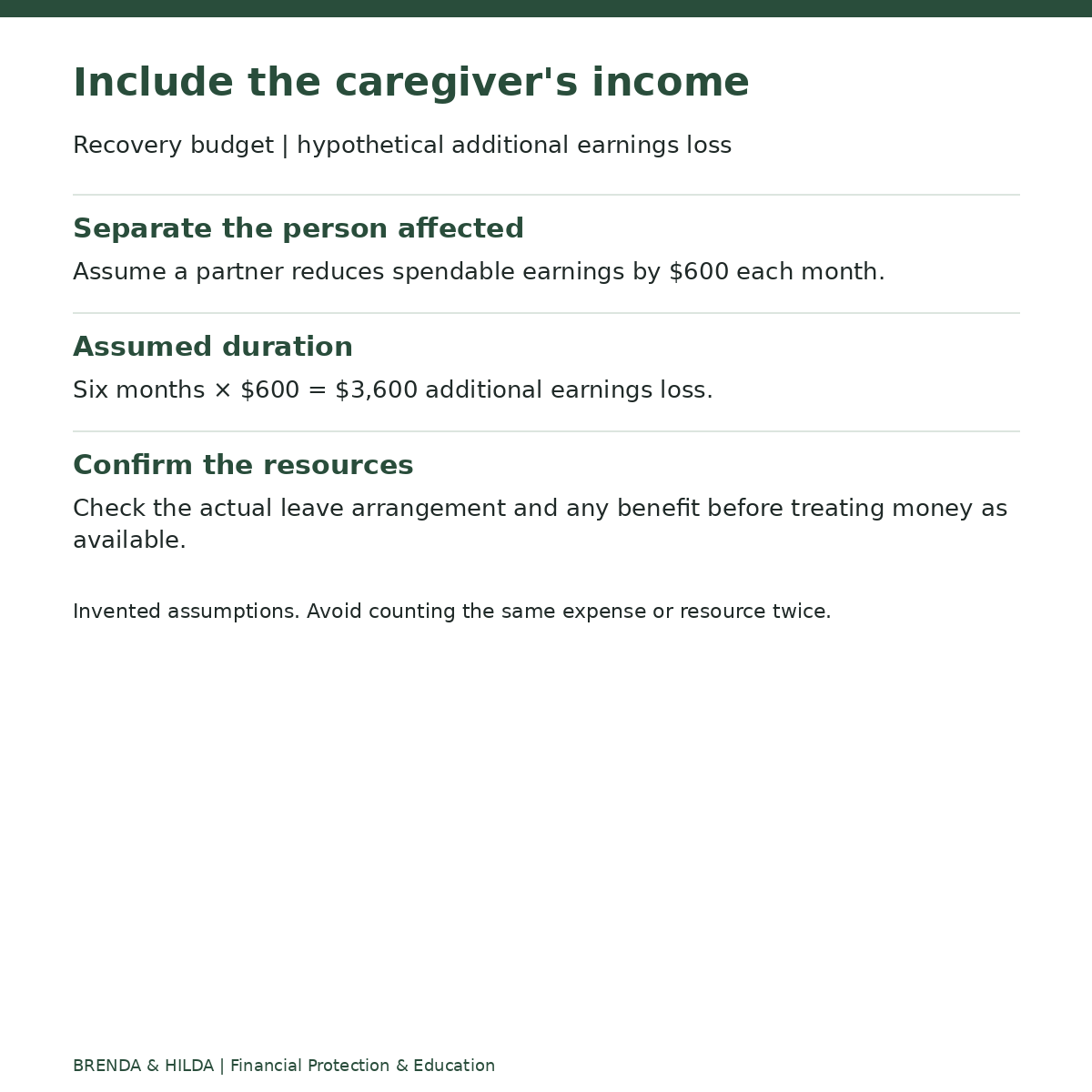Recovery budget | hypothetical additional earnings loss: Include the caregiver's income